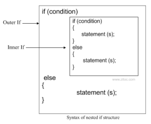 Nested-if-in-c