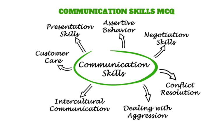 Communication Skills MCQ Class 10 IT